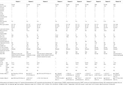 Clinical, Biochemical, Molecular, and Outcome Features of Mitochondrial 3-Hydroxy-3-Methylglutaryl-CoA Synthase Deficiency in 10 Chinese Patients